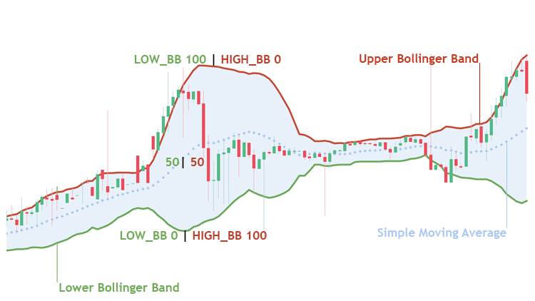 bandasBollinger.png