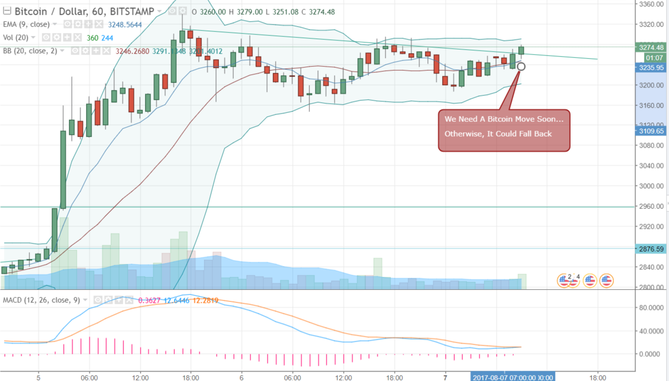 FireShot Capture 241 - BTCUSD_ 3277.00 ▲+1.68% - Unna_ - https___www.tradingview.com_chart_AxIWekrr_.png