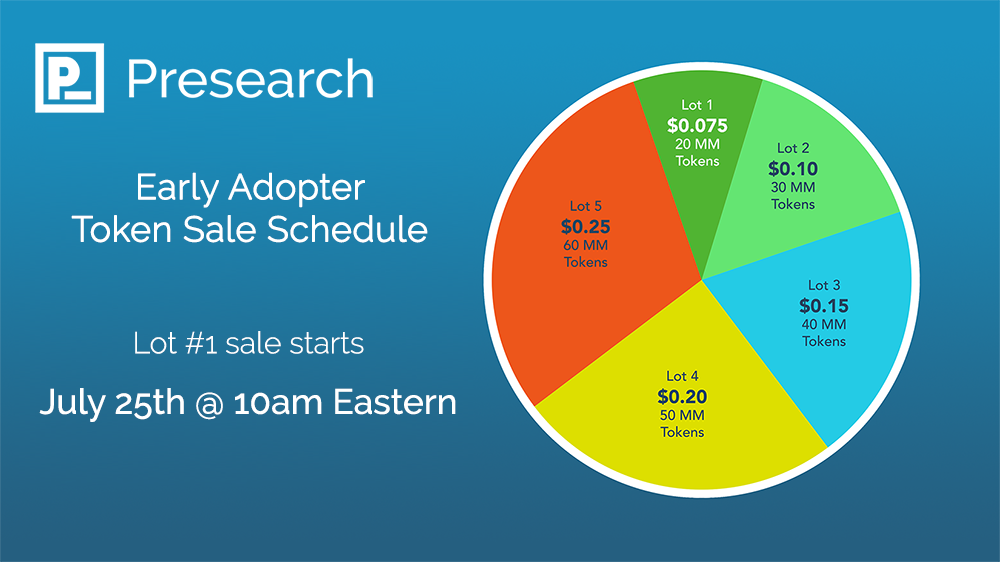 Lot sales. Token sale фото. Sales Schedule. Presearch logo. Lot of tokens.