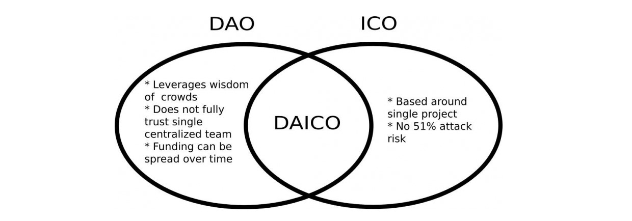 Daico.jpg