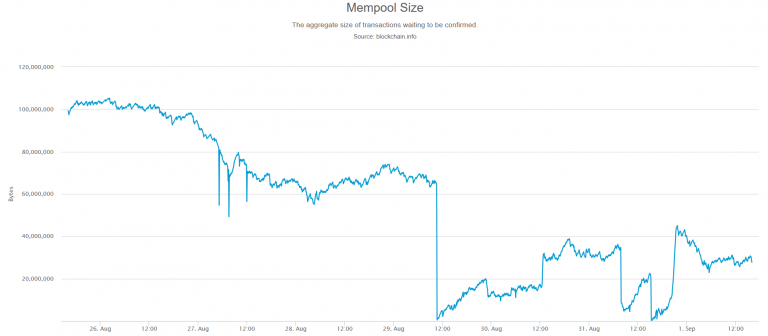 btcmempool-768x336.png