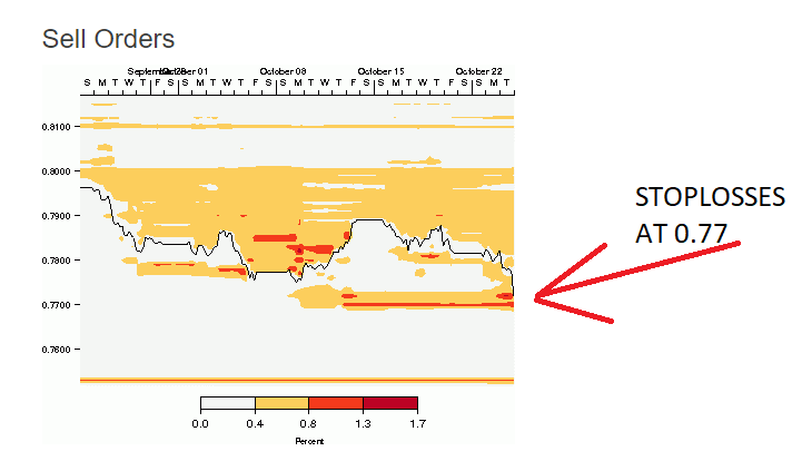 audusd sell orders.png