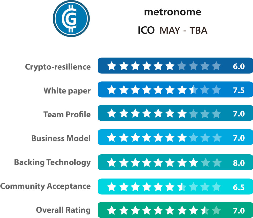 metronome-rating.jpg