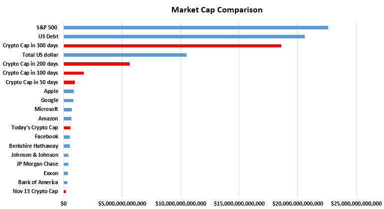 Crypto Market Chart