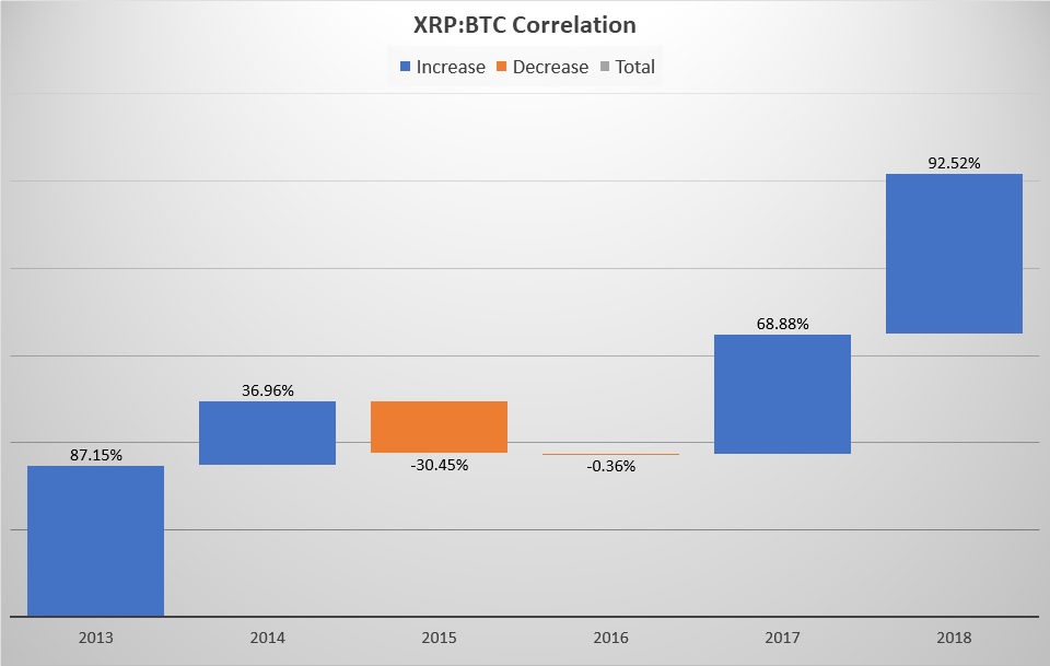 Ripple-Bitcoin-waterfall.jpg