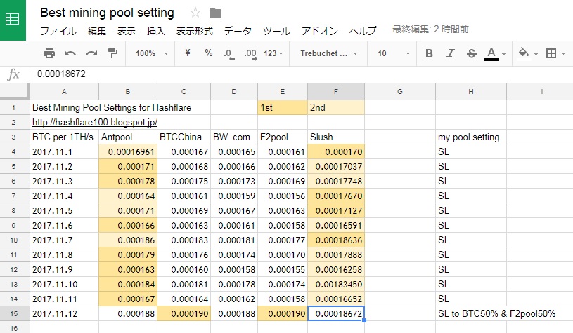 Best Mining Pool Settings For Hashflare Steemit - 