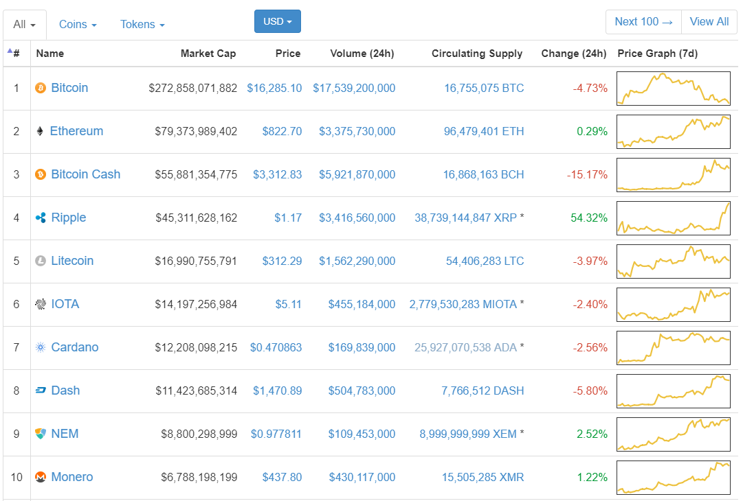 crypto-top-10.png