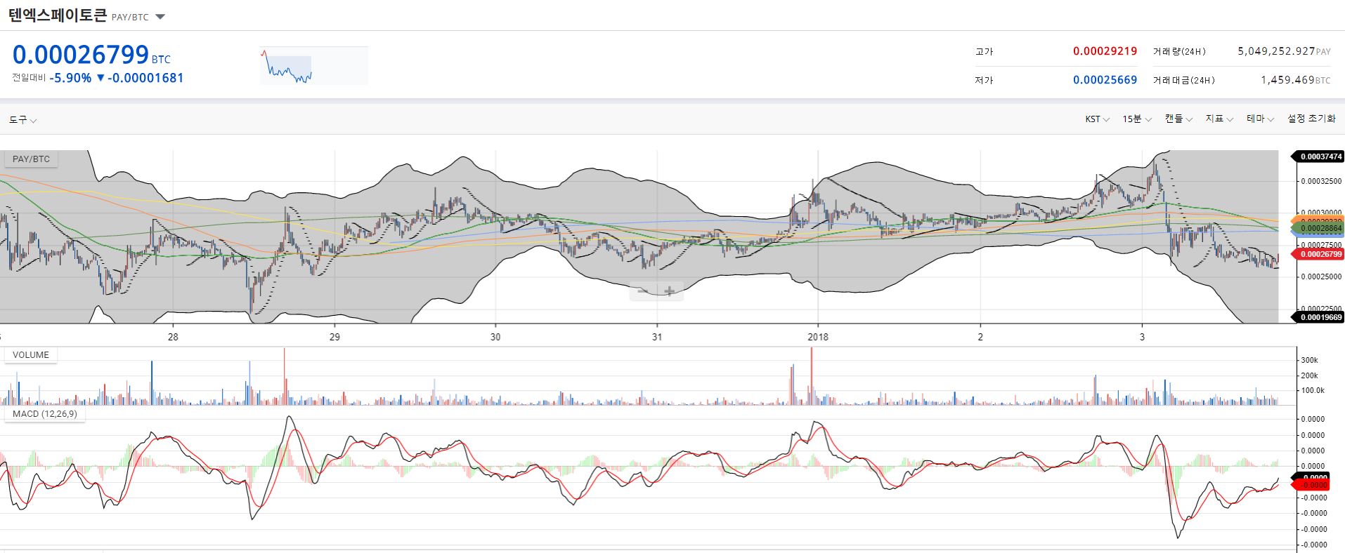 PAY_BTC_overweight.JPG