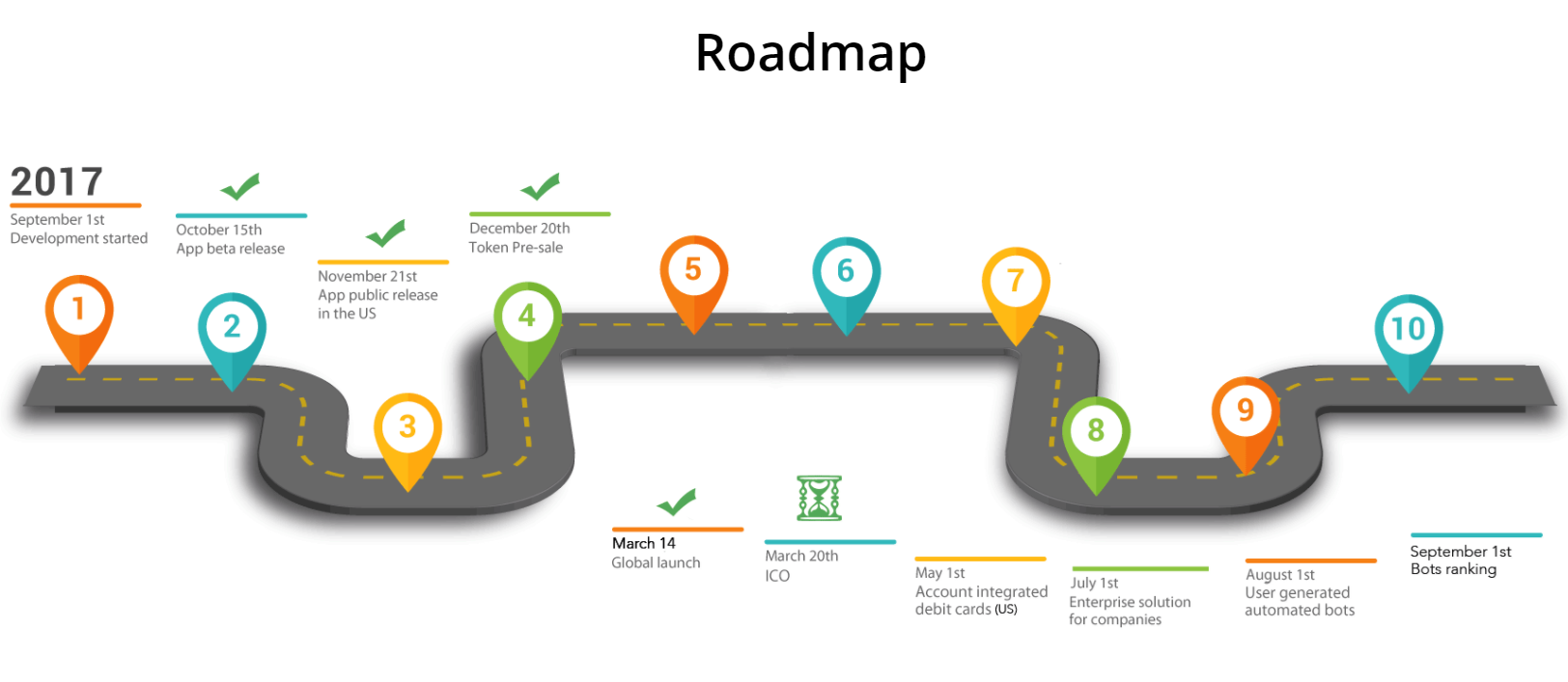 Ссылка профиль https www. Старт апп. Roadmap без фона. Микро инвестиционные платформы. Апп старт как работать.