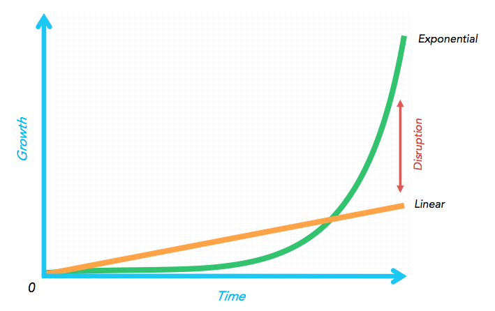 Exponential-curve.png