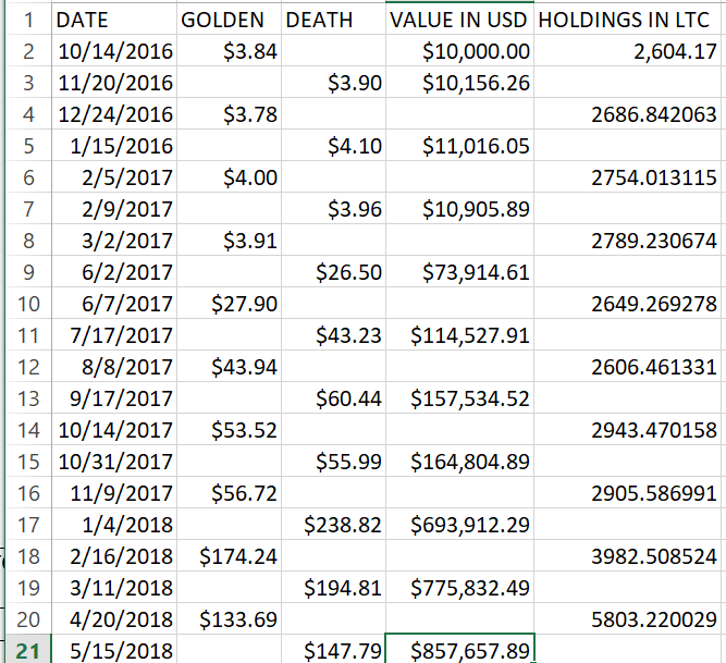 LTC_DATA.png