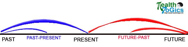 timeline diagram nlp.jpg