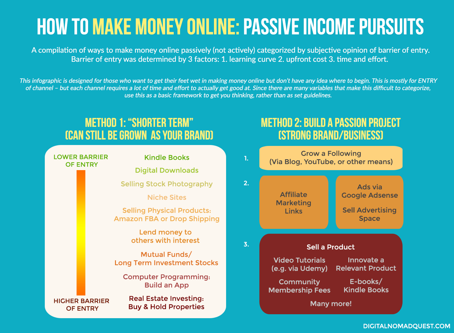 digitalnomadpassiveincome-5.png