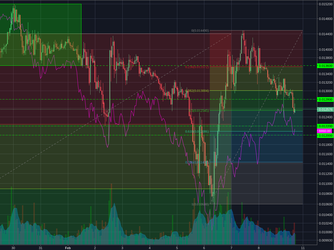 Binance:NEOBTC 1h