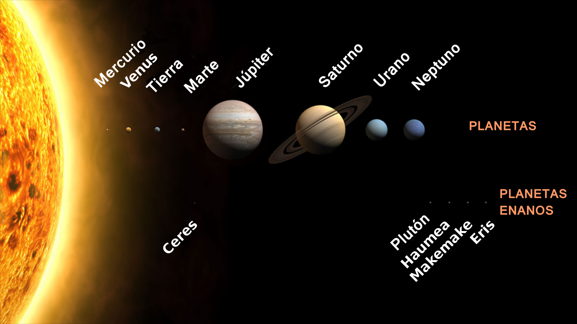 Planetas_del_Sistema_Solar_a_escala..png