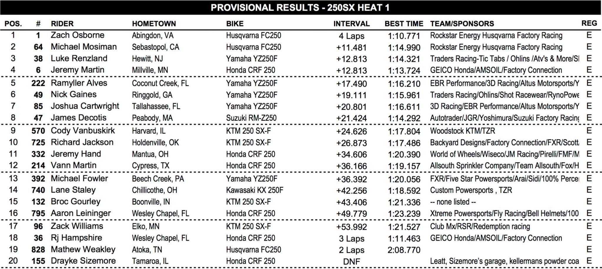 Site-250SX-Heat-One.jpg