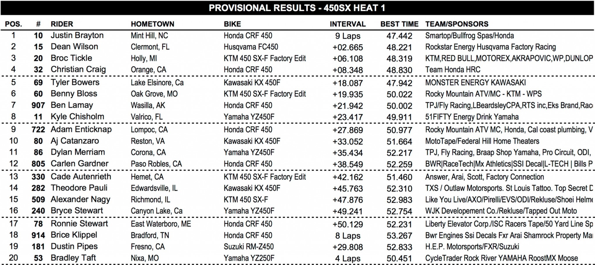 Site-450SX-Heat-One-1.jpg