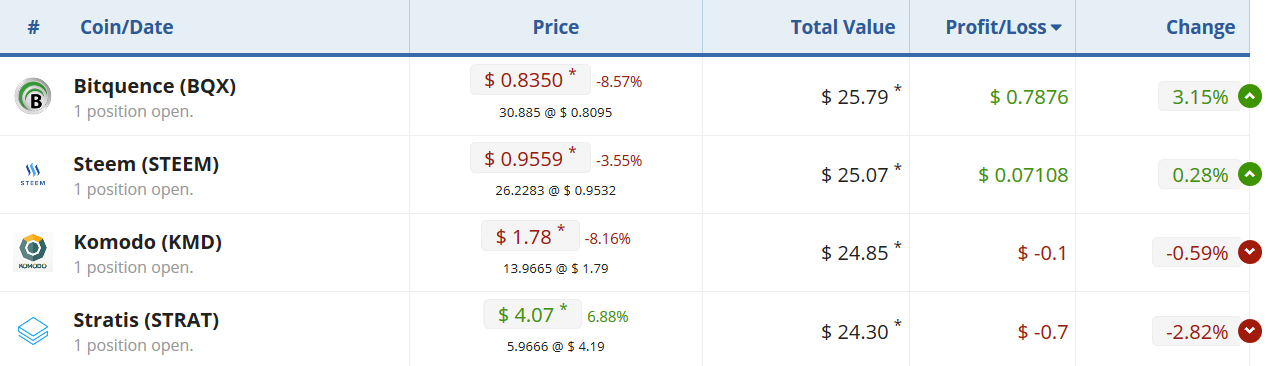 Screenshot-2017-10-25 leoruther66 - Weekly Cryptocurrency HODL (USD Crypto Portfolio)(1).png