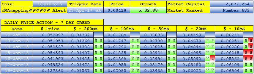 BLAKECOIN dMAs screen.png