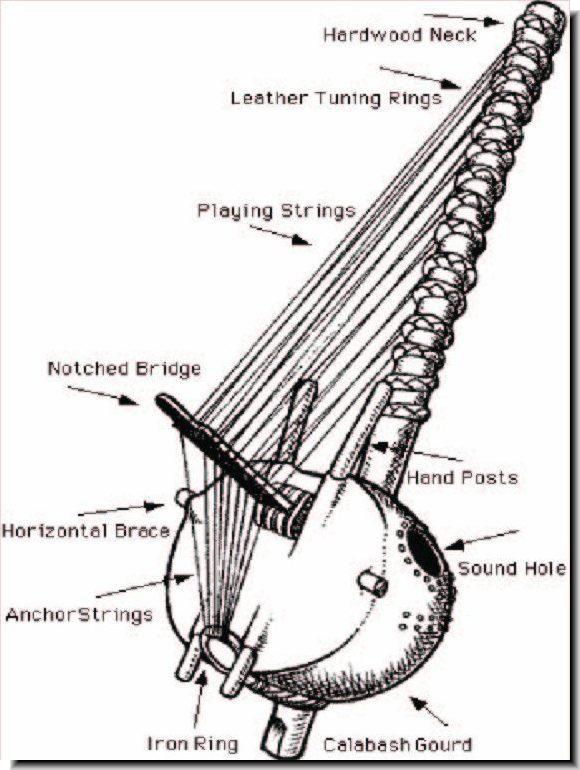 A musical Instrument you knew nothing about — Steemit