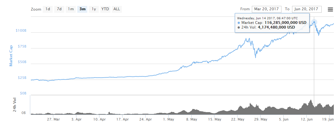 1706201437_coinmarketcap_시총.png