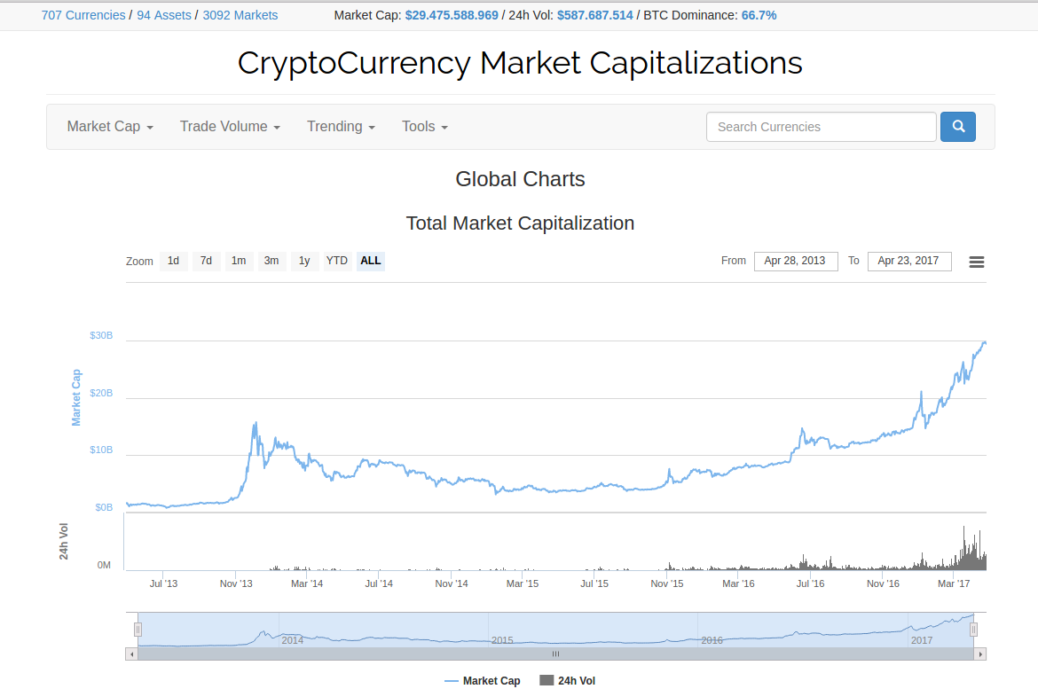 coinmktcap