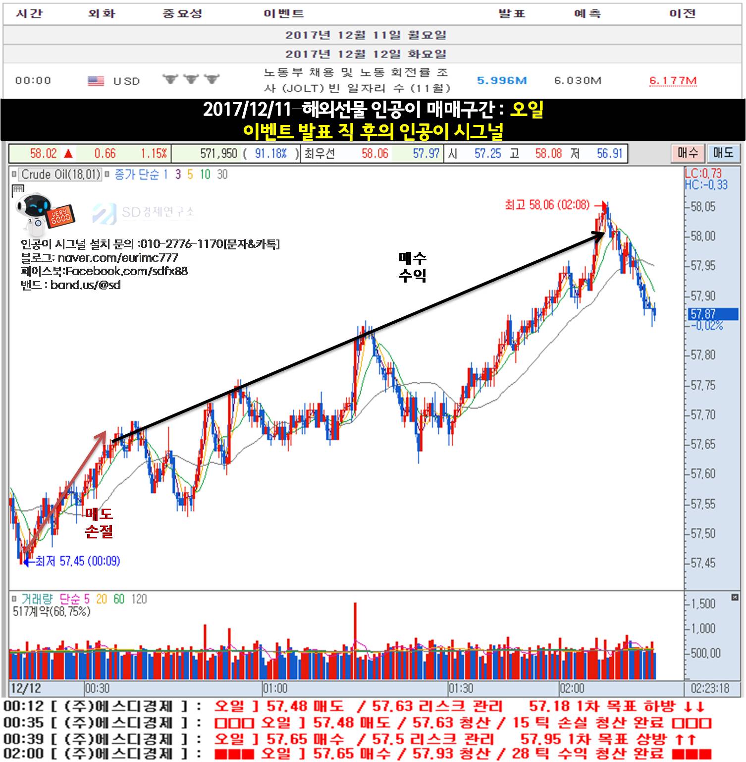 1211오일인공이이벤트직후매매구간.jpg