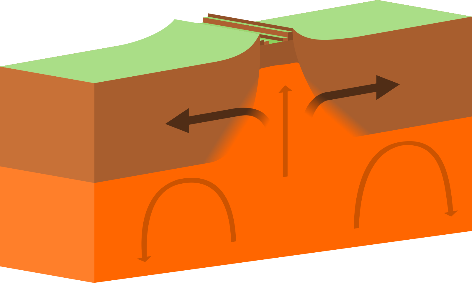 1600px-Continental-continental_constructive_plate_boundary.svg.png