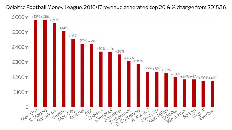 deloitte-money-league-top-20.jpg