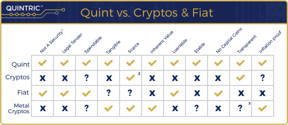 Comparison_Chart_Crypto_Quint_2.png