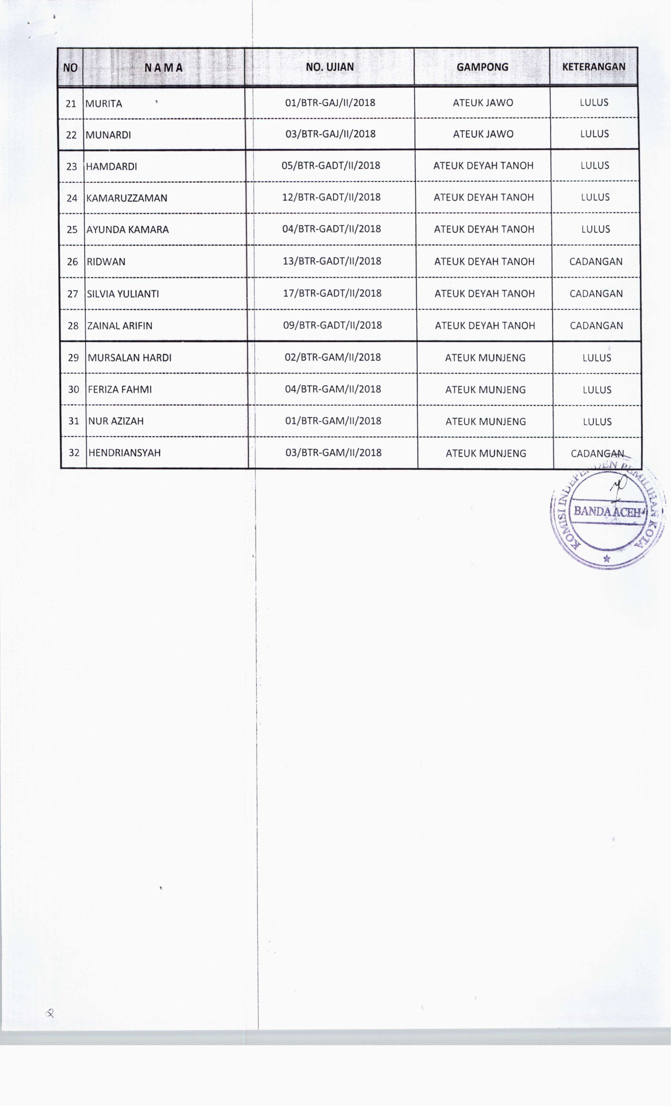 Pengumuman Hasil Wawancara PPS-02.jpg