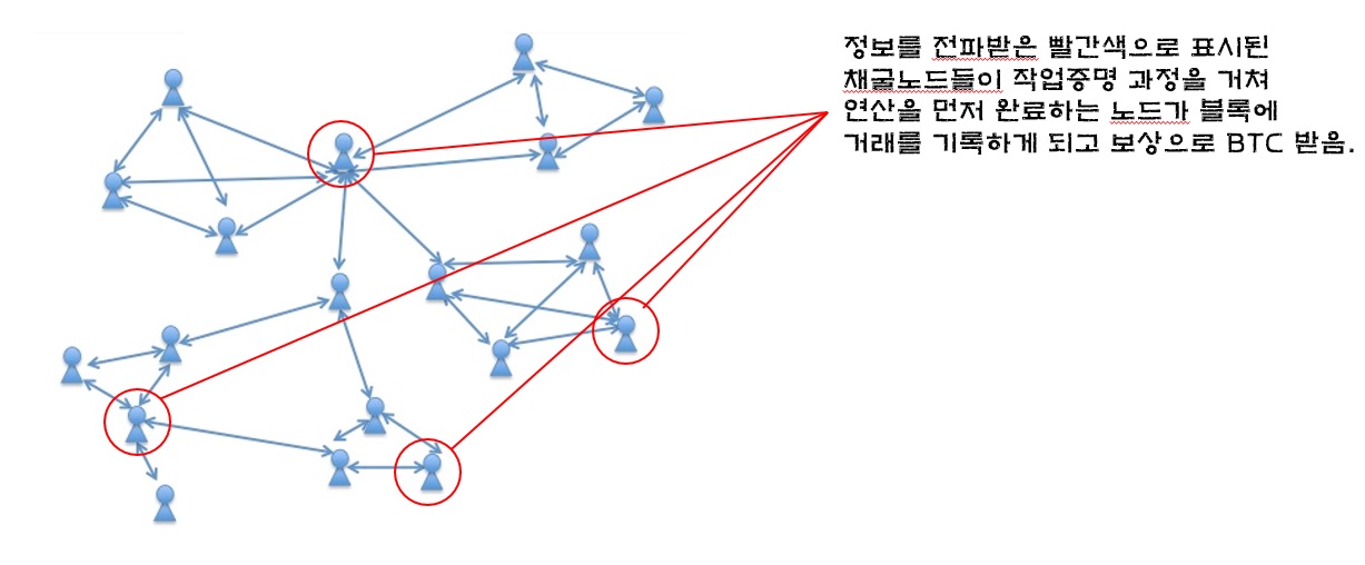 노드들1.jpg