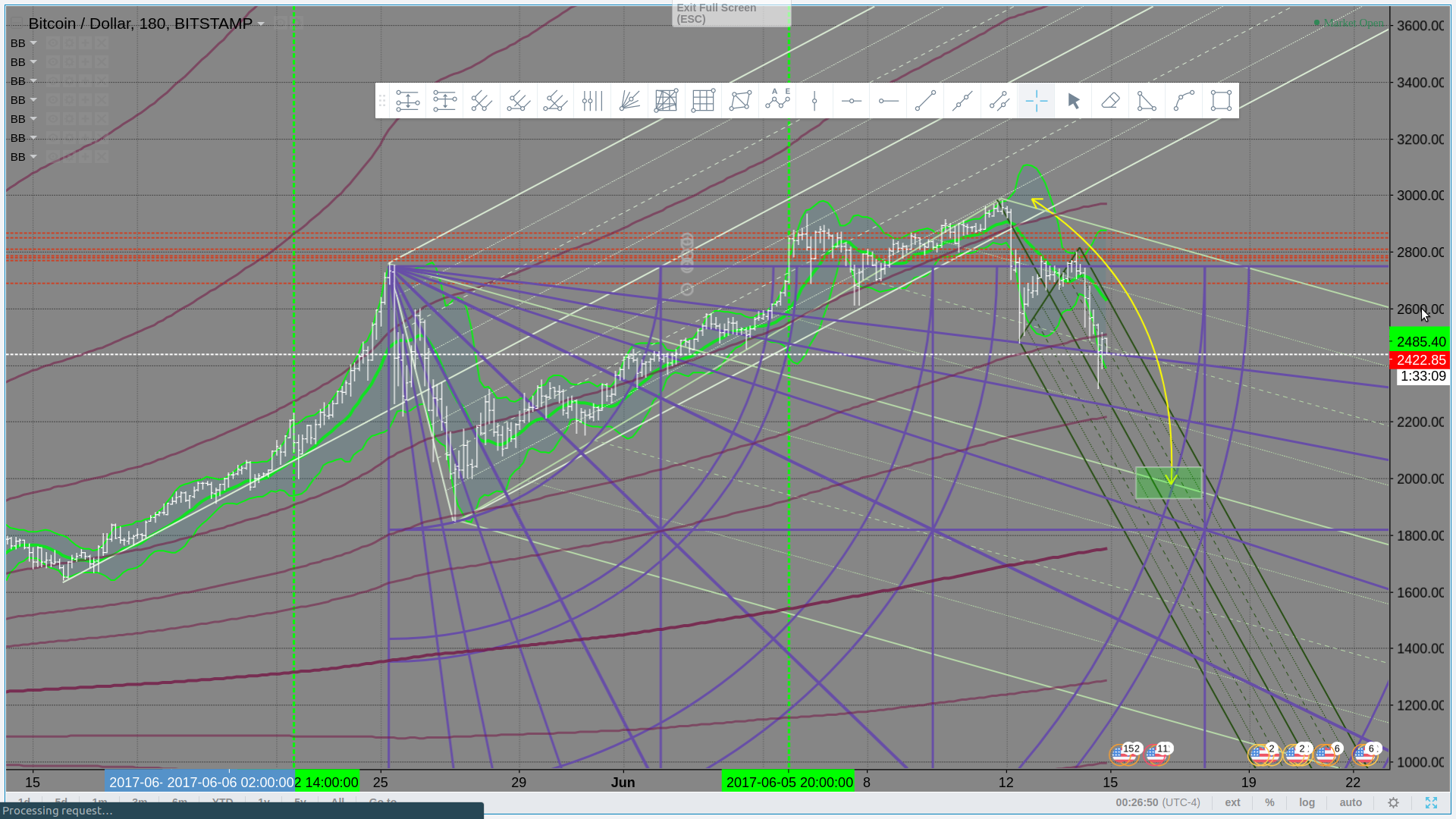 2000 call from monday BTCUSD.png