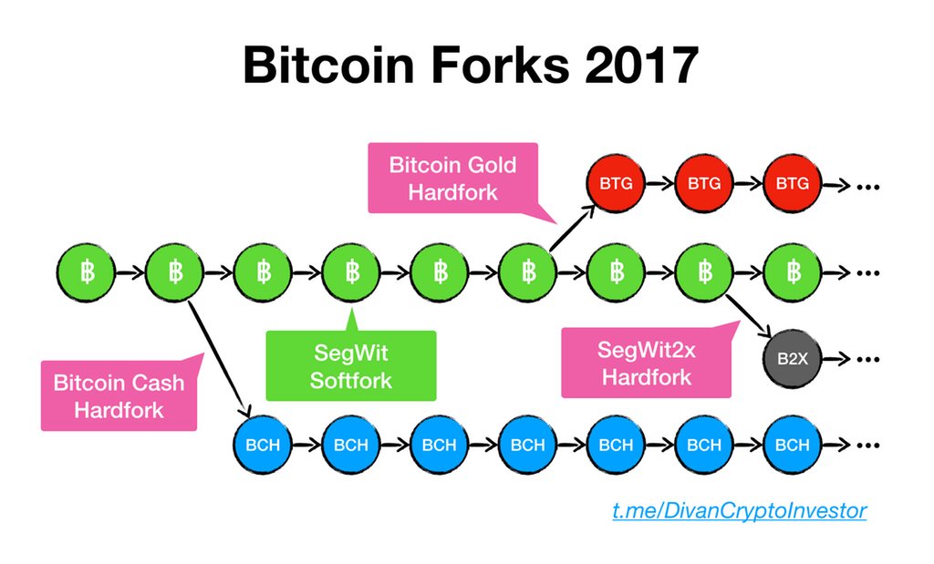 bitcoinfork2017.jpg