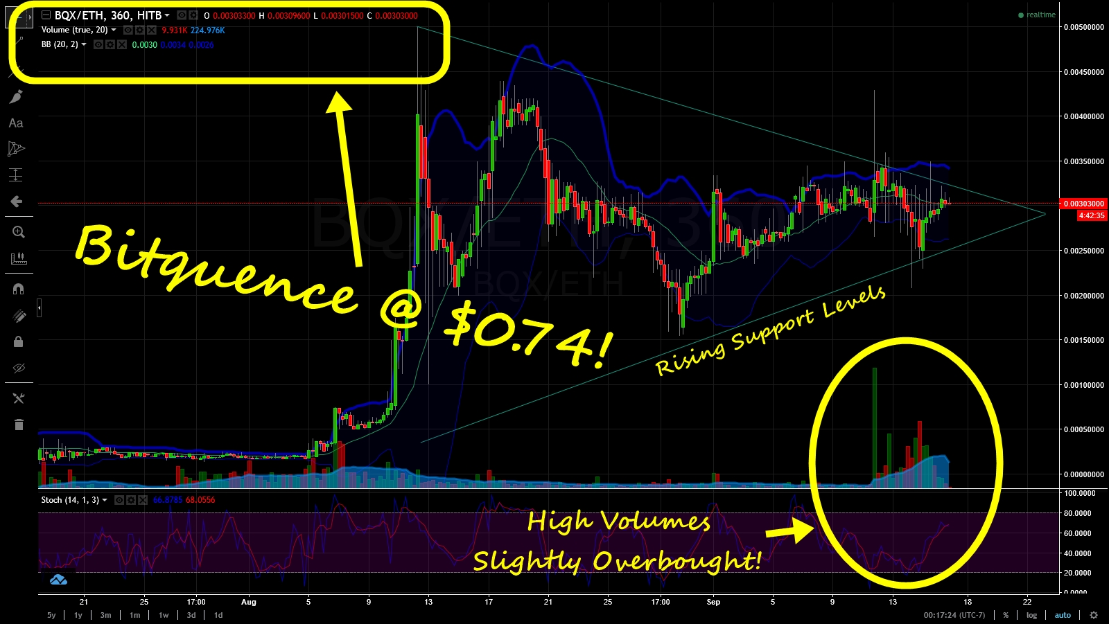 BitquencePriceAnalysis9172017.jpg