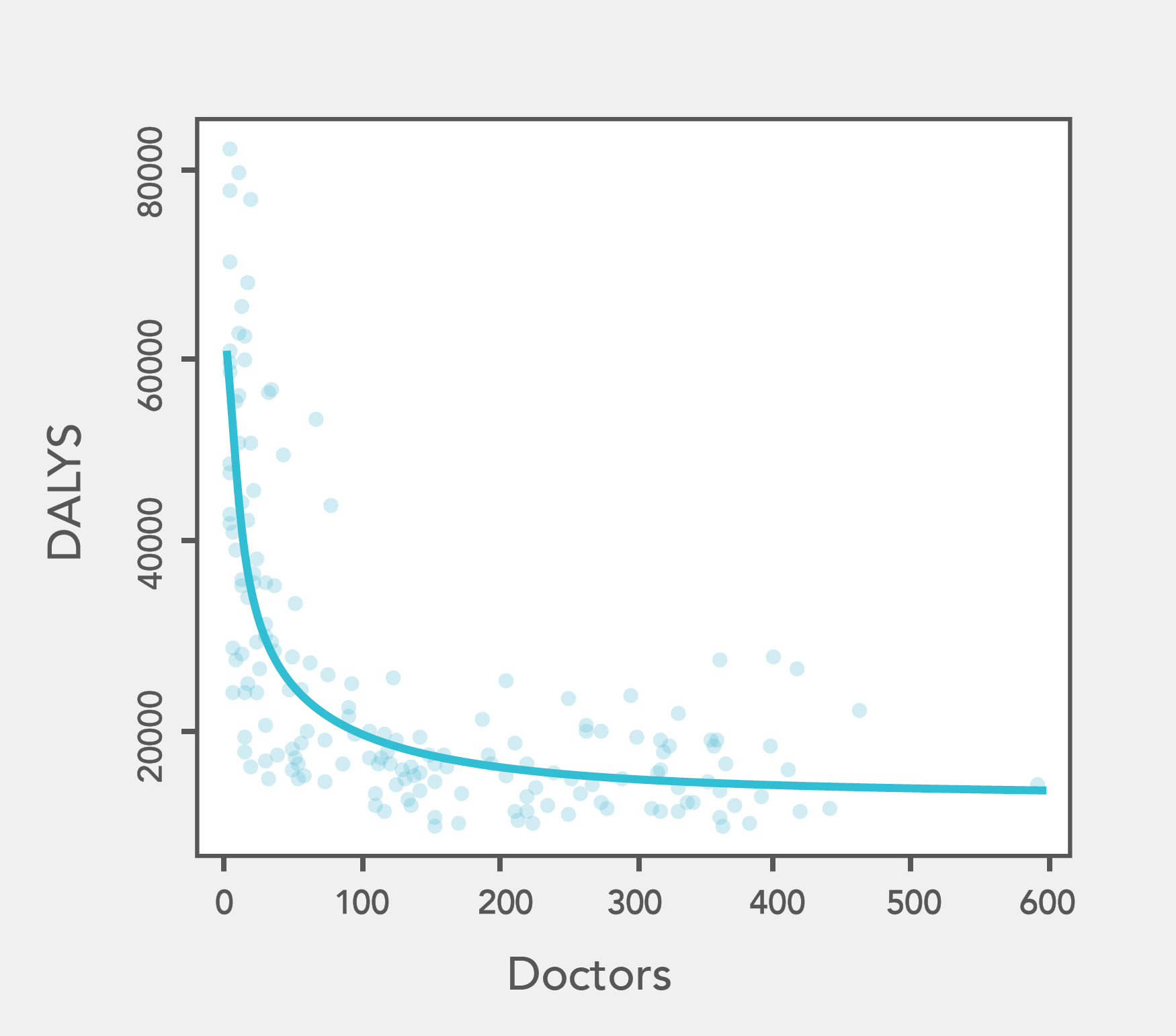 80K_graph_Dalys-doctors_V1-01.jpg