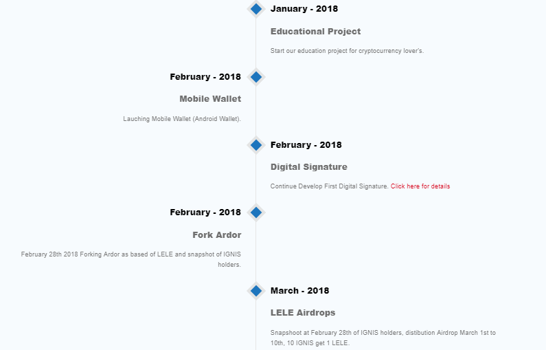 LELECOIN RD2.PNG