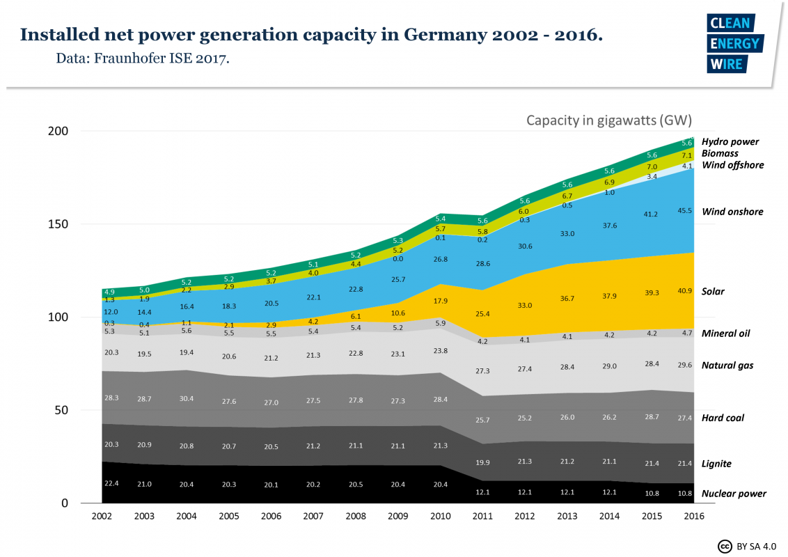 net power generation in Germany.png