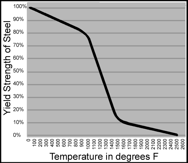 SteelTemp-vs-Yield.gif