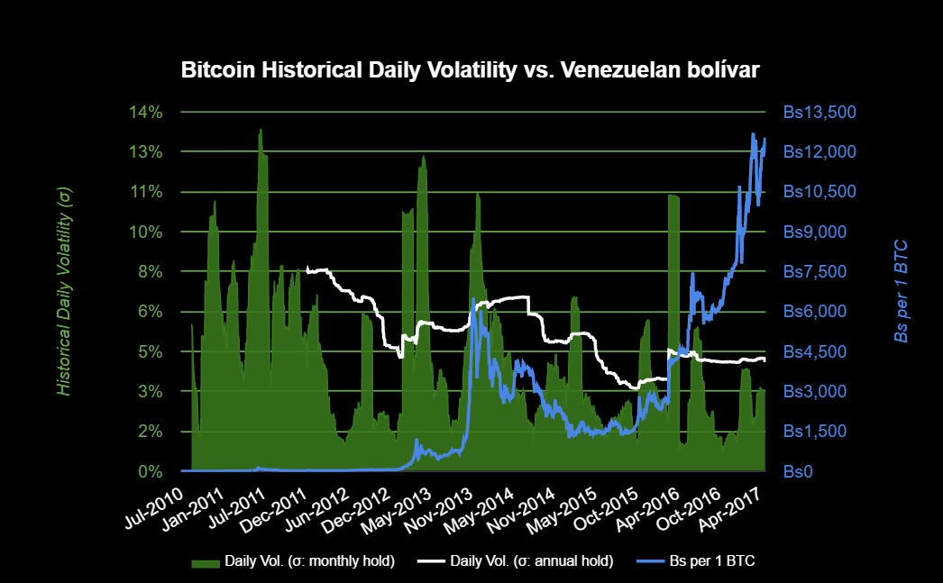 10 BTC FX vol in VEB.png