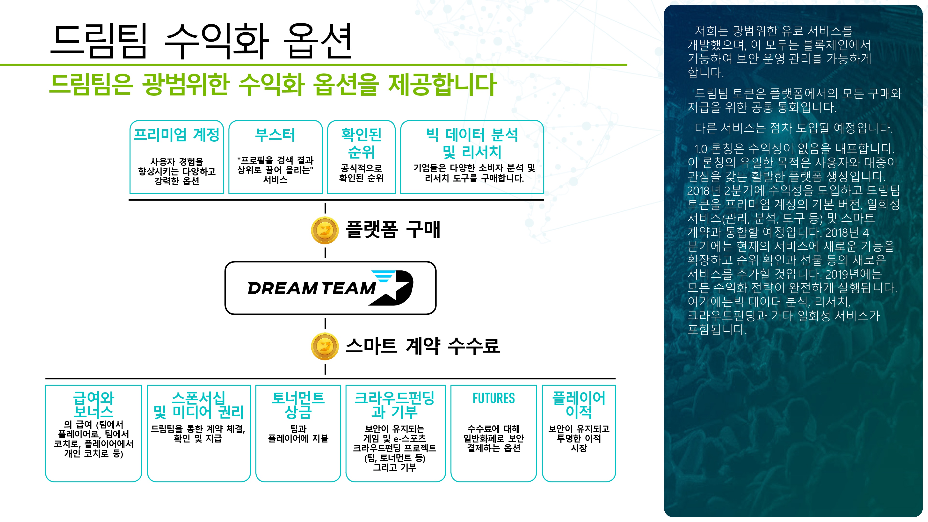 DreamTeam_Whitepaper_KO-021.jpg