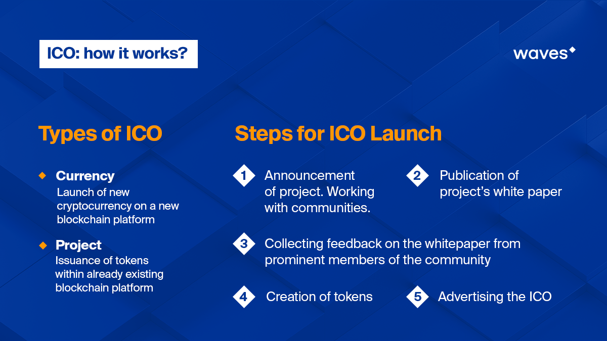 ICO: How It Works?
