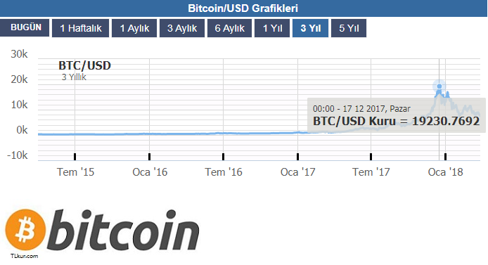 1 btc kaç usd2.png