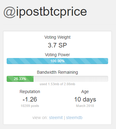 ipostbtcprice_rep.png