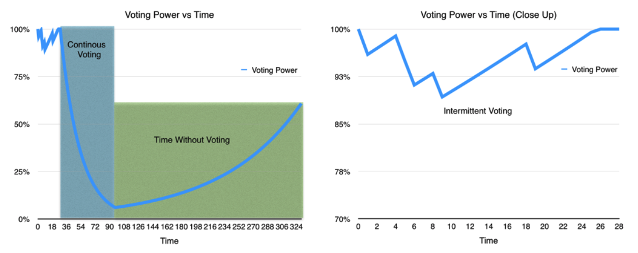 img_voting_rate_limiting.png