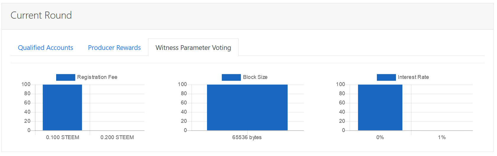 steemhq_witness_parameter_voting_2018-04.png