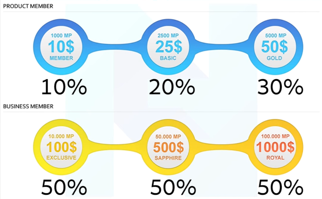 how-to-earn-futurenet-matching-bonus.png