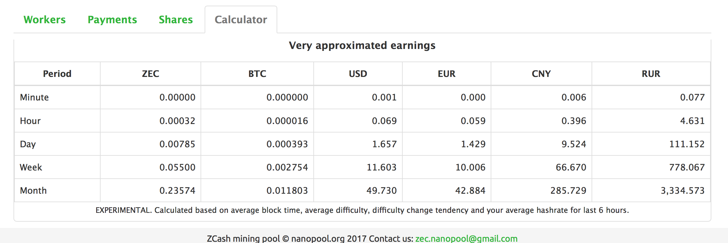 Mining ZCash on a gaming notebook