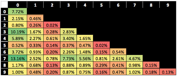 2014-super-bowl-squares-odds.jpg