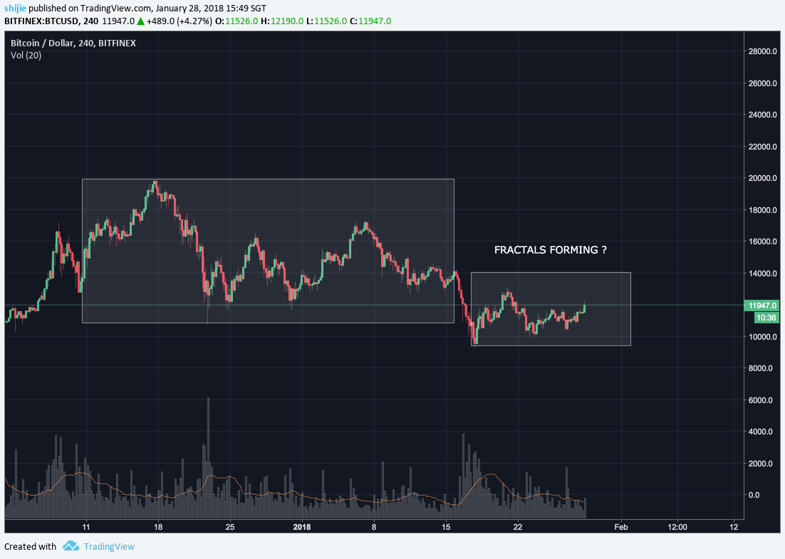 BTC fractals - 28 Jan 2017_downside.png